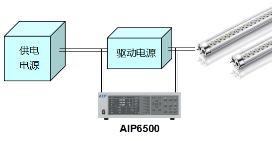 AIP6500