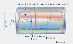 双管电热水器原理