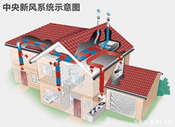 全新风式空调系统