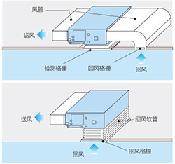 回风式空调系统