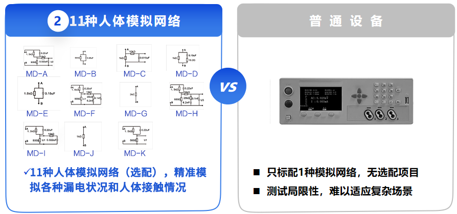 医疗器械安规测试仪