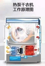 热泵式干衣机工作原理 热泵式干衣机工作原理