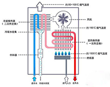 燃气热水器原理 燃气热水器原理