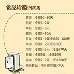 不同食物在冰箱冷藏多久? 不同食物在冰箱冷藏多久?