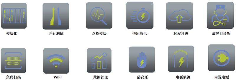 艾普欧盛---模块化信息安规综合分析仪主要特点