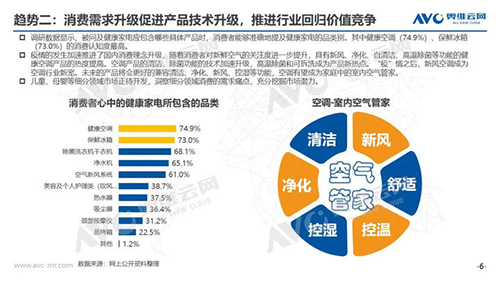 艾普欧盛---空调行业发展趋势2