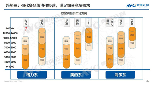 艾普欧盛---空调行业发展趋势3