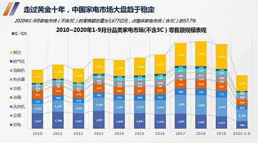 艾普欧盛---家电行业十年发展