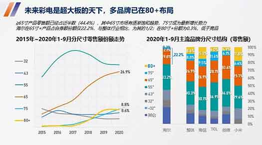 艾普欧盛---彩电向大尺寸发展