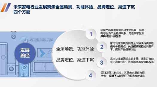 艾普欧盛---未来家电行业发展聚焦点