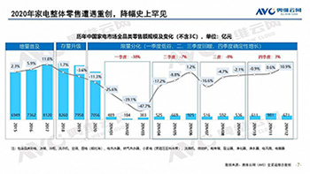 艾普欧盛---2020年家电零售受到重创