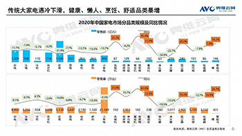 艾普欧盛---传统大家电下滑幅度较大