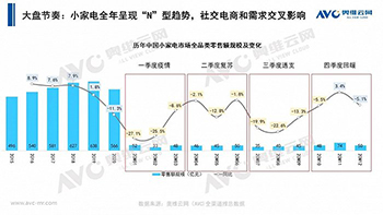 艾普欧盛---小家电市场意外下跌