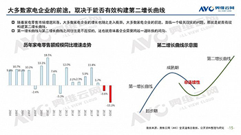 艾普欧盛---家电企业的发展需要有效构建第二增长曲线