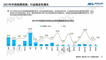 艾普欧盛---家电行业2021年将确定性增长