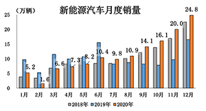 艾普欧盛---新能源汽车月度销量