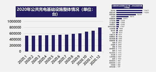 艾普欧盛---2020年公共充电基础设施情况