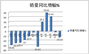 艾普欧盛---去年新能源客车销售同比