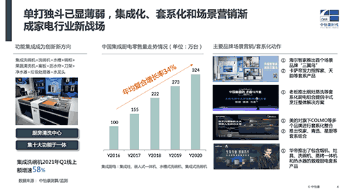 艾普欧盛---成套化产品成为家电行业新战场