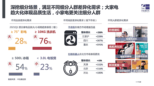 艾普欧盛---大家电趋大化，小家电细分化