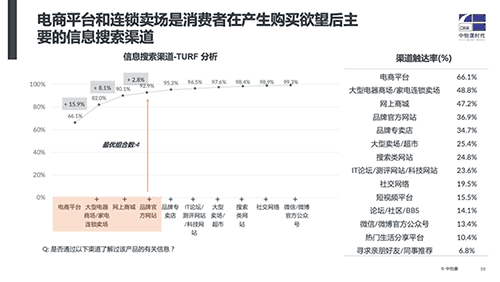 艾普欧盛---家电产品销售新渠道受到年轻消费者喜爱