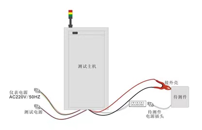 安规仪器接线示意图 安规仪器接线示意图