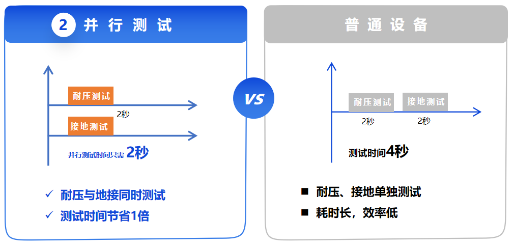 安规测试仪.png 安规测试仪.png