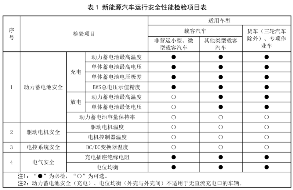 新能源汽车安规测试标准.png 新能源汽车安规测试标准.png