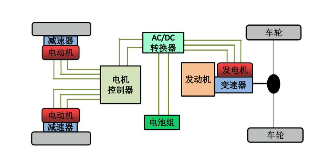新能源汽车电驱系统.png 新能源汽车电驱系统.png