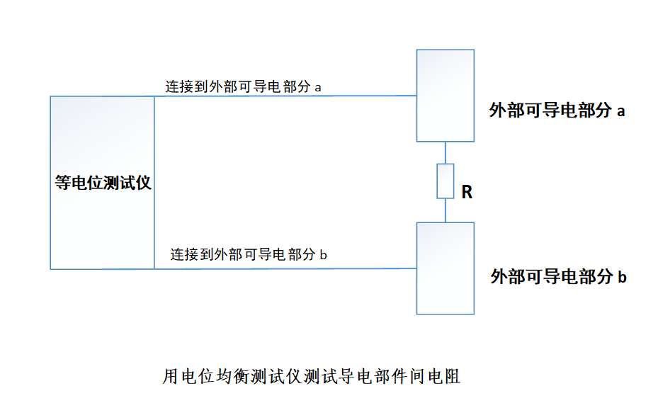 新能源汽车安规测试原理.png