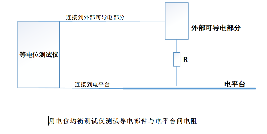 新能源汽车安规测试原理.png