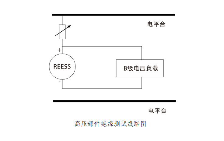 新能源汽车安规测试原理.png