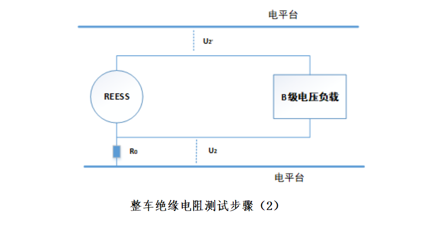 新能源汽车安规测试原理.png