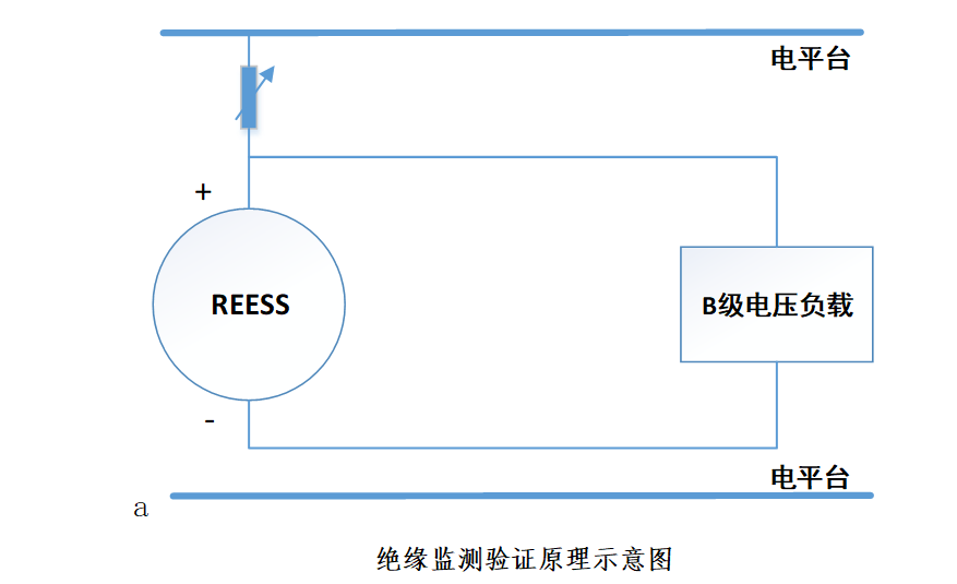 新能源汽车安规测试原理.png