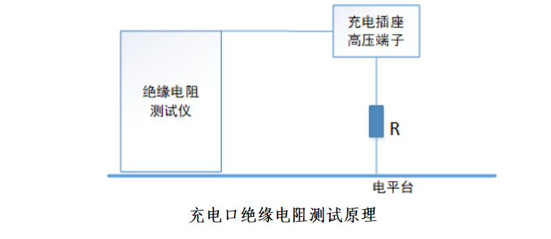 新能源汽车安规测试原理.png