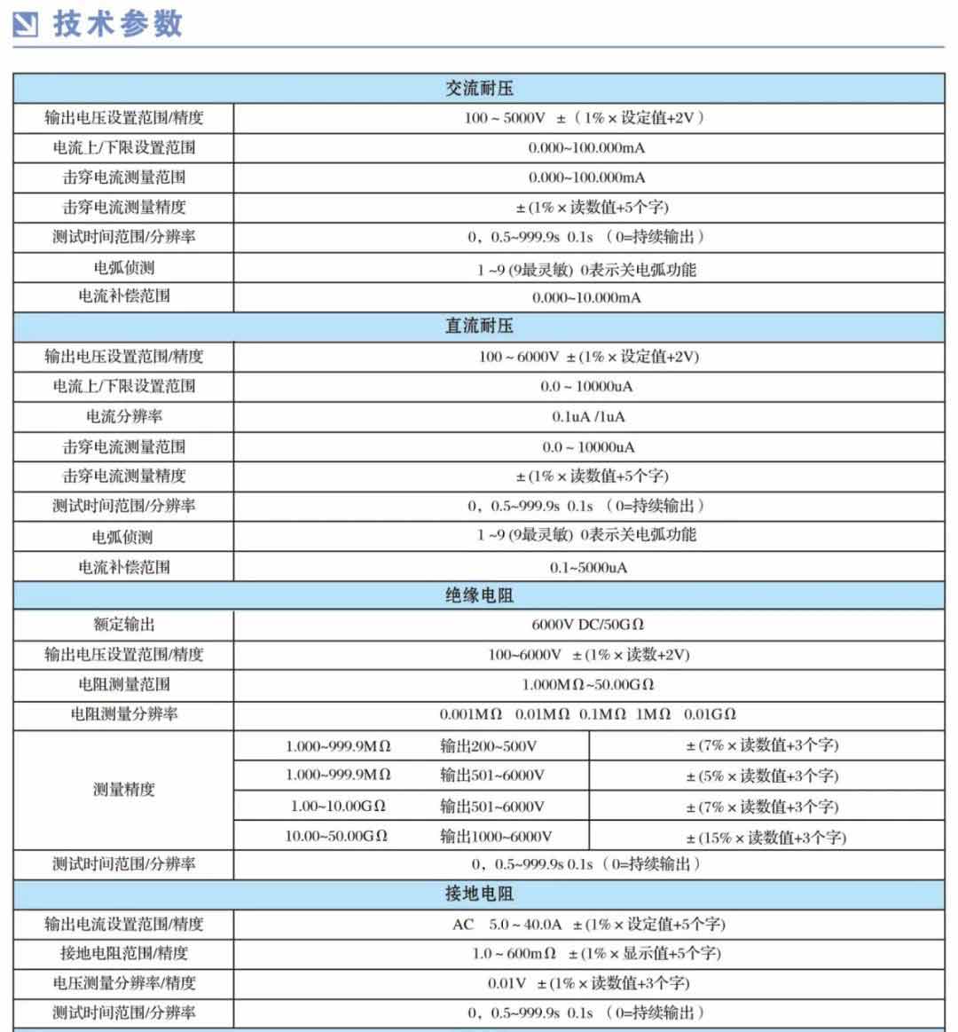 新能源汽车高压线束安规测试解决方案—艾普欧盛