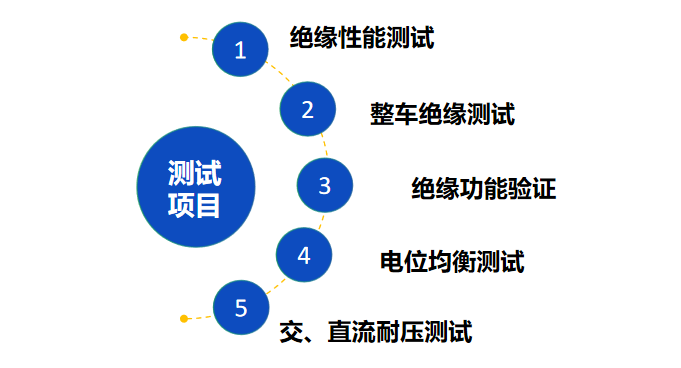 淋雨前后整车绝缘检测—艾普欧盛