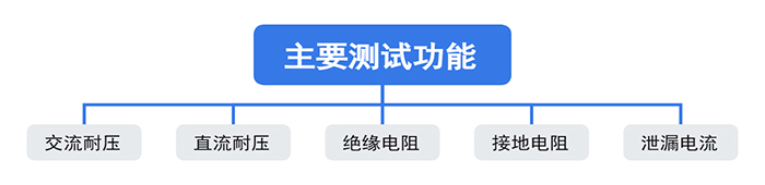 测试功能—艾普欧盛 测试功能—艾普欧盛