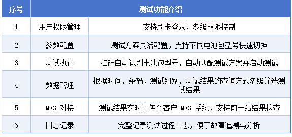功能介绍—艾普欧盛