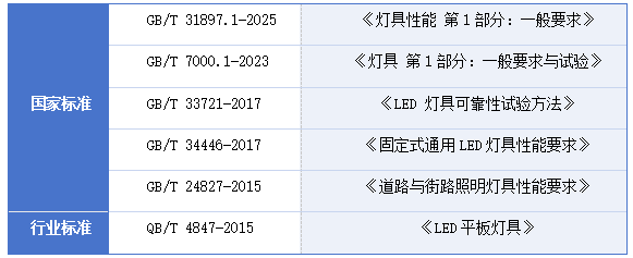 国家标准—艾普欧盛