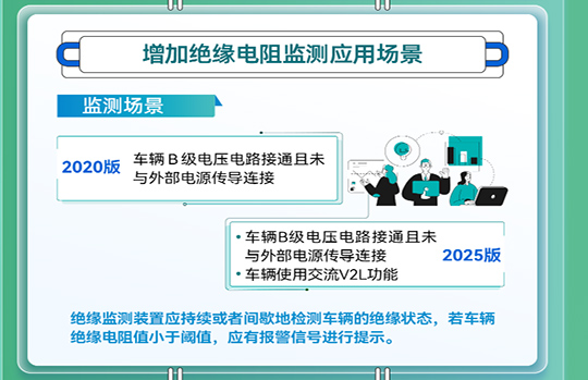 绝缘电阻监测应用场景 绝缘电阻监测应用场景