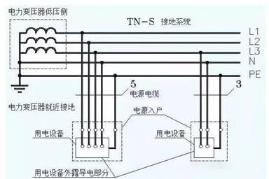 艾普欧盛---TN-S接地系统图解 艾普欧盛---TN-S接地系统图解